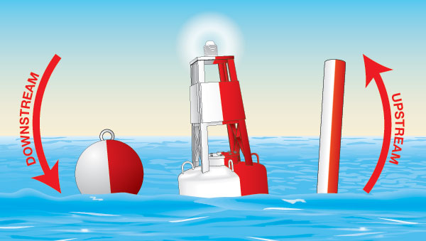 Lateral Buoys—Fairway | CN | Boat Ed.com™