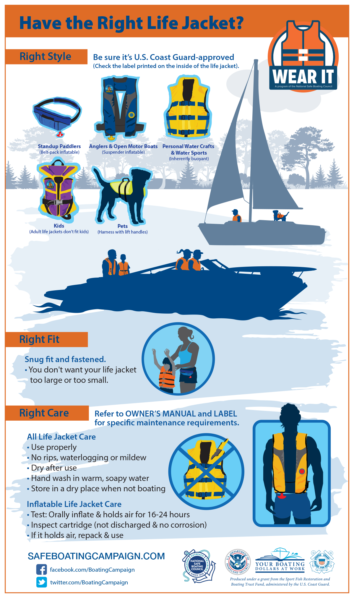 Infographic from the National Safe Boating Council showing how to choose the right life jacket. 