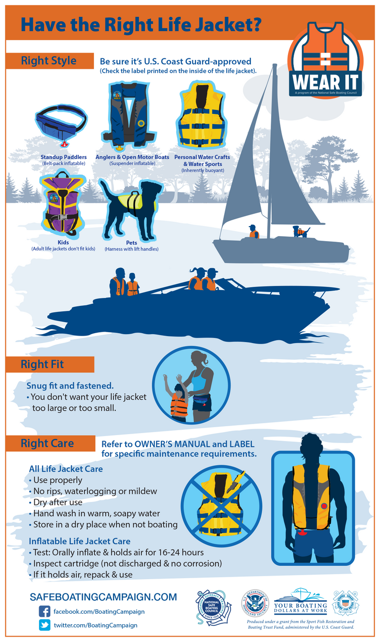 Which Life Jacket Do You Need? | Boat Ed®