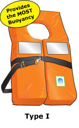 Graphic of a Type 1 life jacket. 